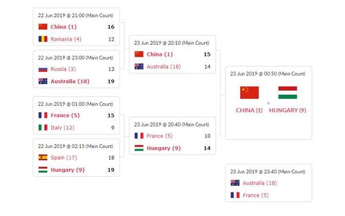 世界杯女篮决赛赛程表